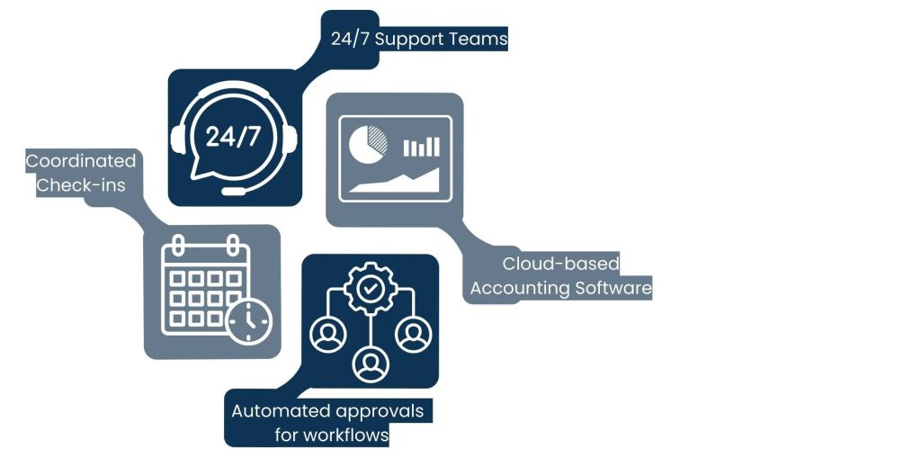 Offshore Bookkeepers - Working Across Time Zones